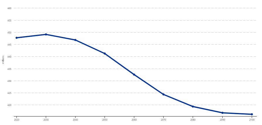 21正規激安 Towards Population Europe S The Century Next その他 Www Theashleycentre Co Uk