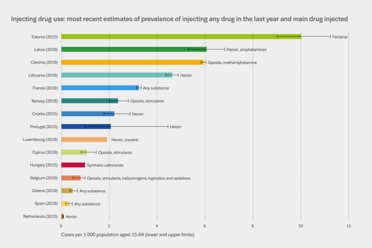 EU: Pandemic Driving Increased Use of Illicit Drugs In Europe and ...